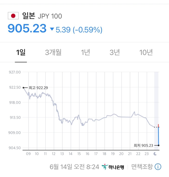  일본 엔화 환율 905원?! 환전 방법/엔화 환전 은행 비교