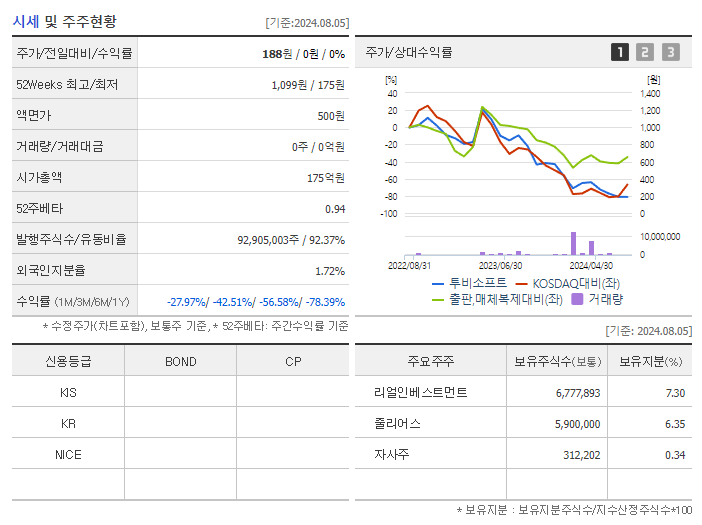 투비소프트_기업개요