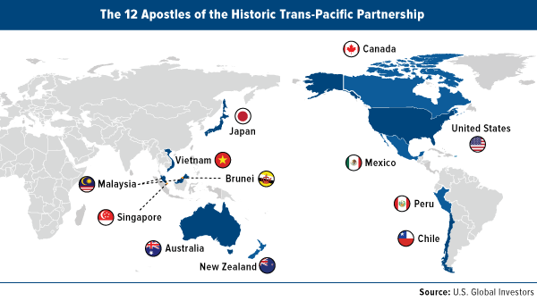 2016년 TPP 참여 국가 현황