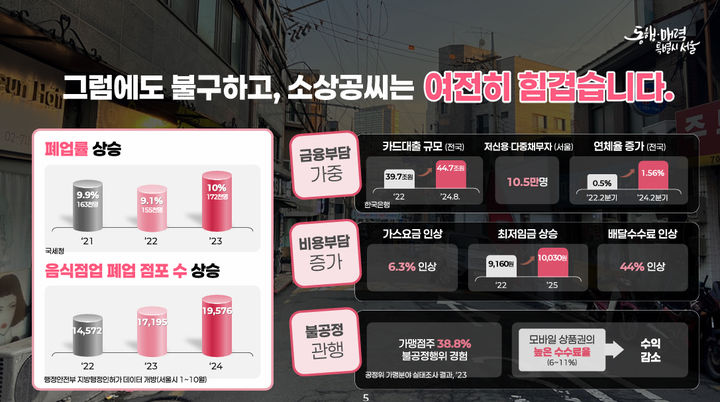 서울시 소상공인 안심통장