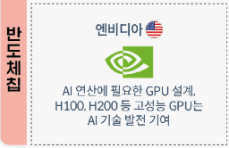 엔비디아