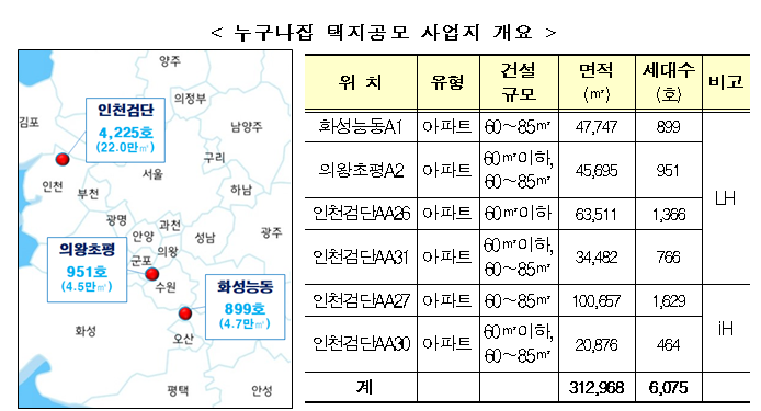  [국토교통부] 청년 · 신혼부부 등 무주택자의 내집 마련을 위한 누구나집 시범사업 택지공모 8일부터 시행