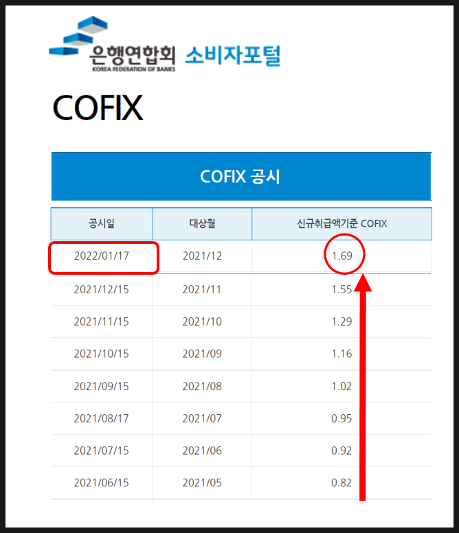 상세조건(22.2.1~28일 실행분) ABL생명 전세대출 4