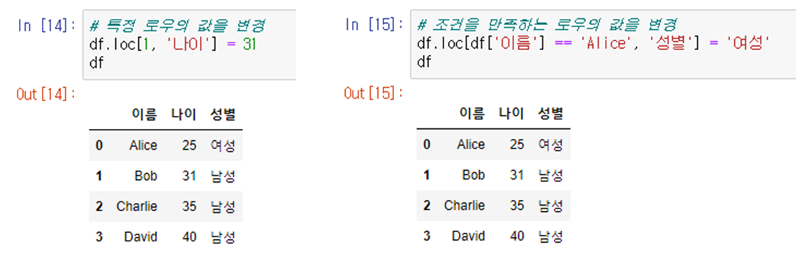 판다스 기본함수(5)