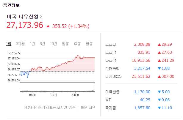  미국 3대 지수의 반등 + 미국 기술주의 반등 + 코스피 코스닥 외국인 기관의 쌍끌이 매수  - Stock 주식 시황 분석 2020.09.28