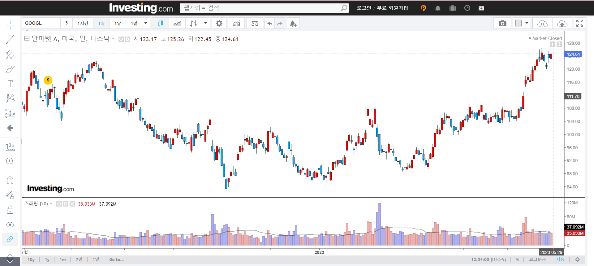 알파벳구글-일봉-차트