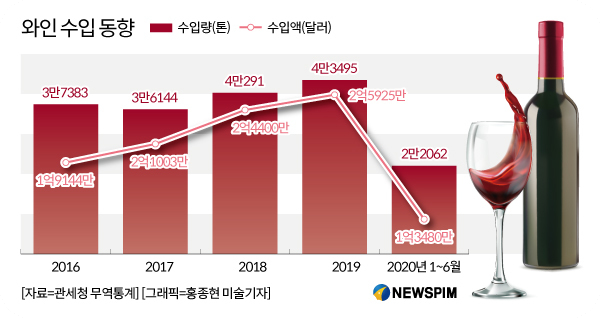 와인셀러비교사용법3