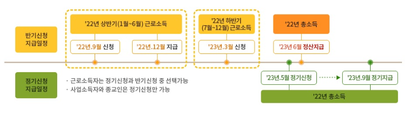 근로장려금 지급일