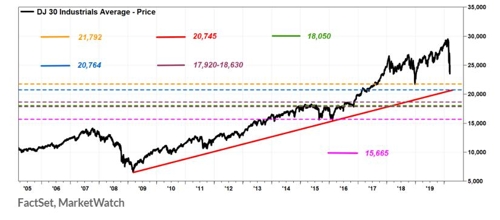 Dow New York 주식 시장 특성 Apple, Tesla, Amazon 12