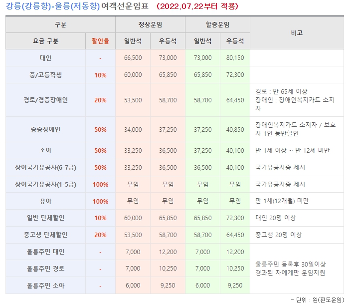 배편 운임 안내