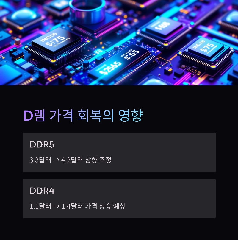 D램 가격 회복과 주가 상승