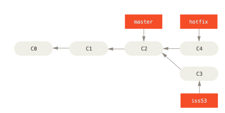 sublime merge interactive rebase