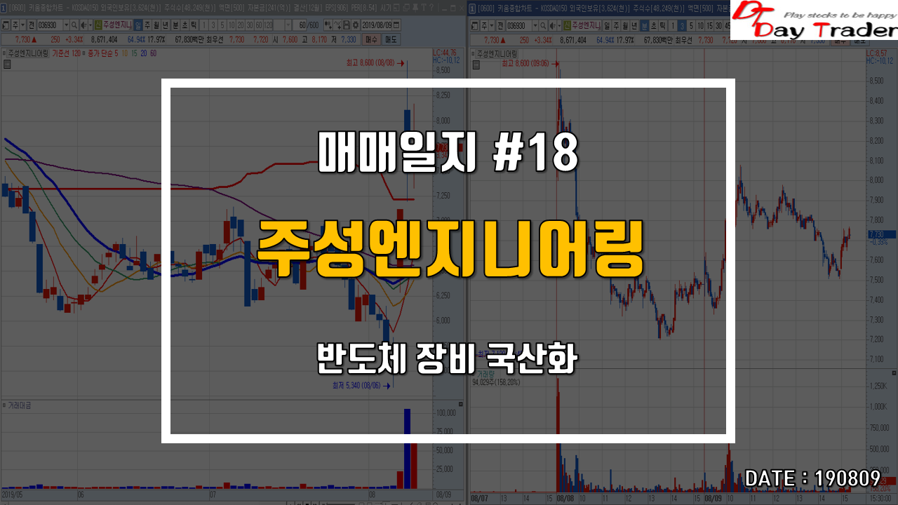  주성엔지니어링 - 3일선 매매 / 매매일지