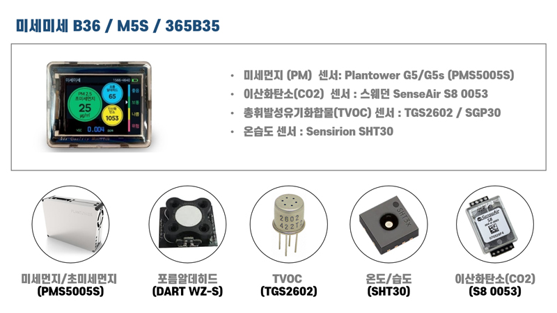 미세미세 B36/M5S/365B35 측정기 및 측정기에 사용되는 센서들 이미지 입니다.