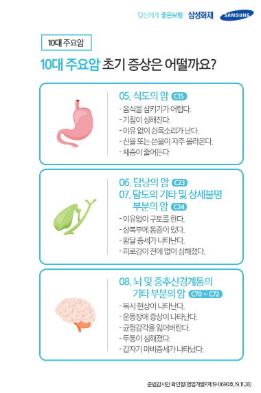 한국인의 10대 주요암과1