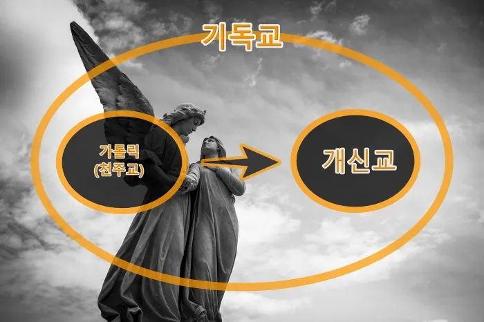 가톨릭 기독교 개신교 차이 역사 이유_7