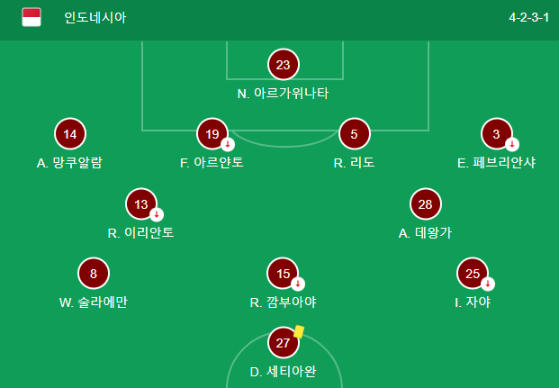 2022년 1월1일 인도네시아 태국 축구중계 무료방송사이트 신태용감독