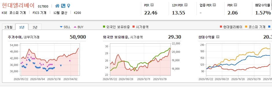 원전-관련주-대장주