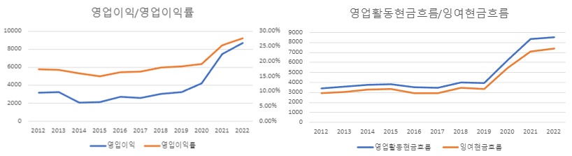 대너허-실적