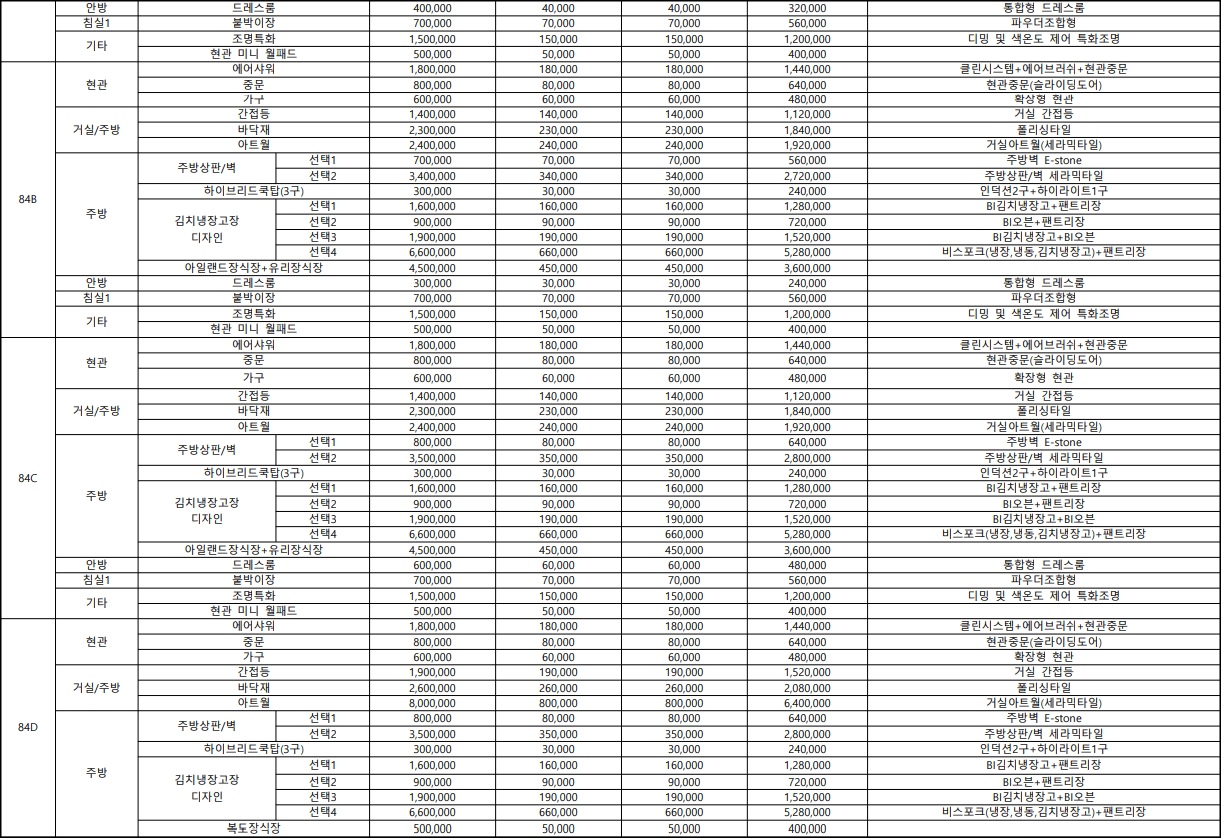 힐스테이트-칠성-더오페라-유상옵션-84B/84C/84D