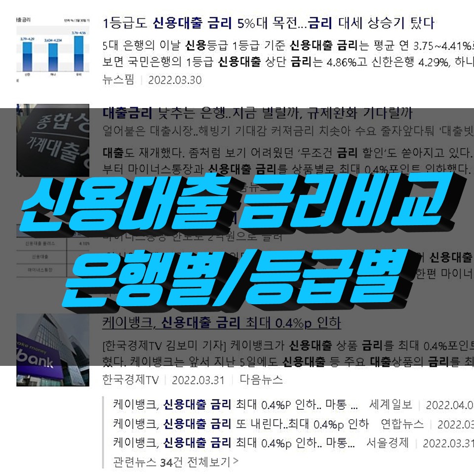  은행별 신용대출 금리비교(등급별 금리)