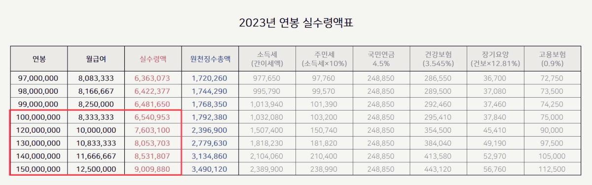 연봉 실수령액