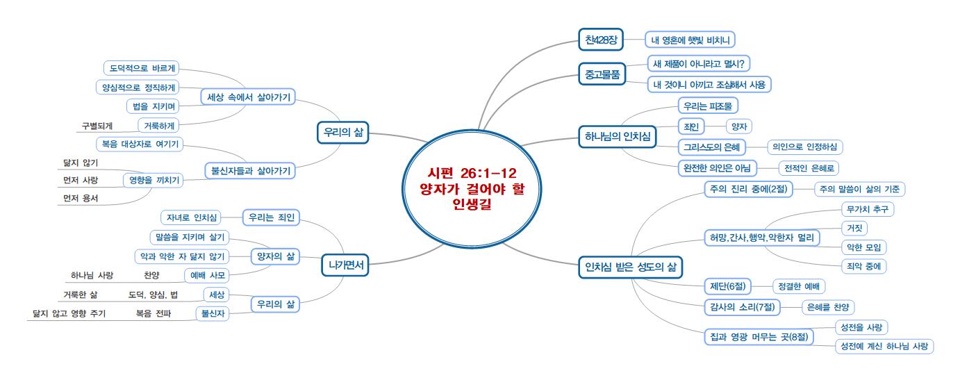 매일성경 : 시편 26:1-12, 양자(養子)가 걸어야 할 인생길, 마인드맵