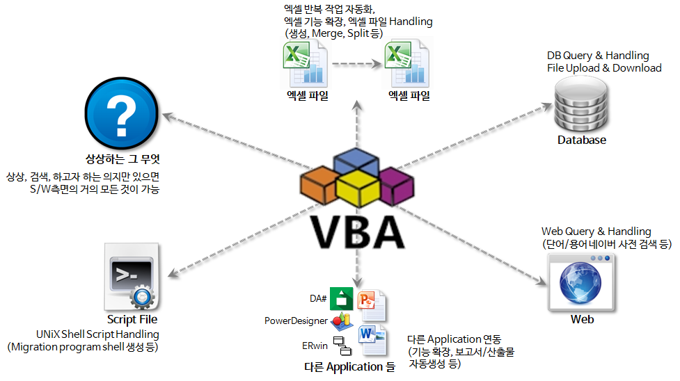  VBA 코딩 패턴: ADO DB Connection String 생성