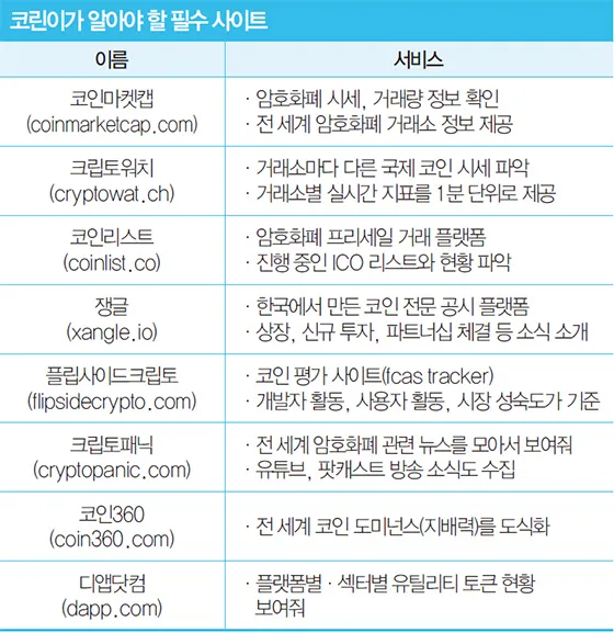 김치코인 종류 전망_9