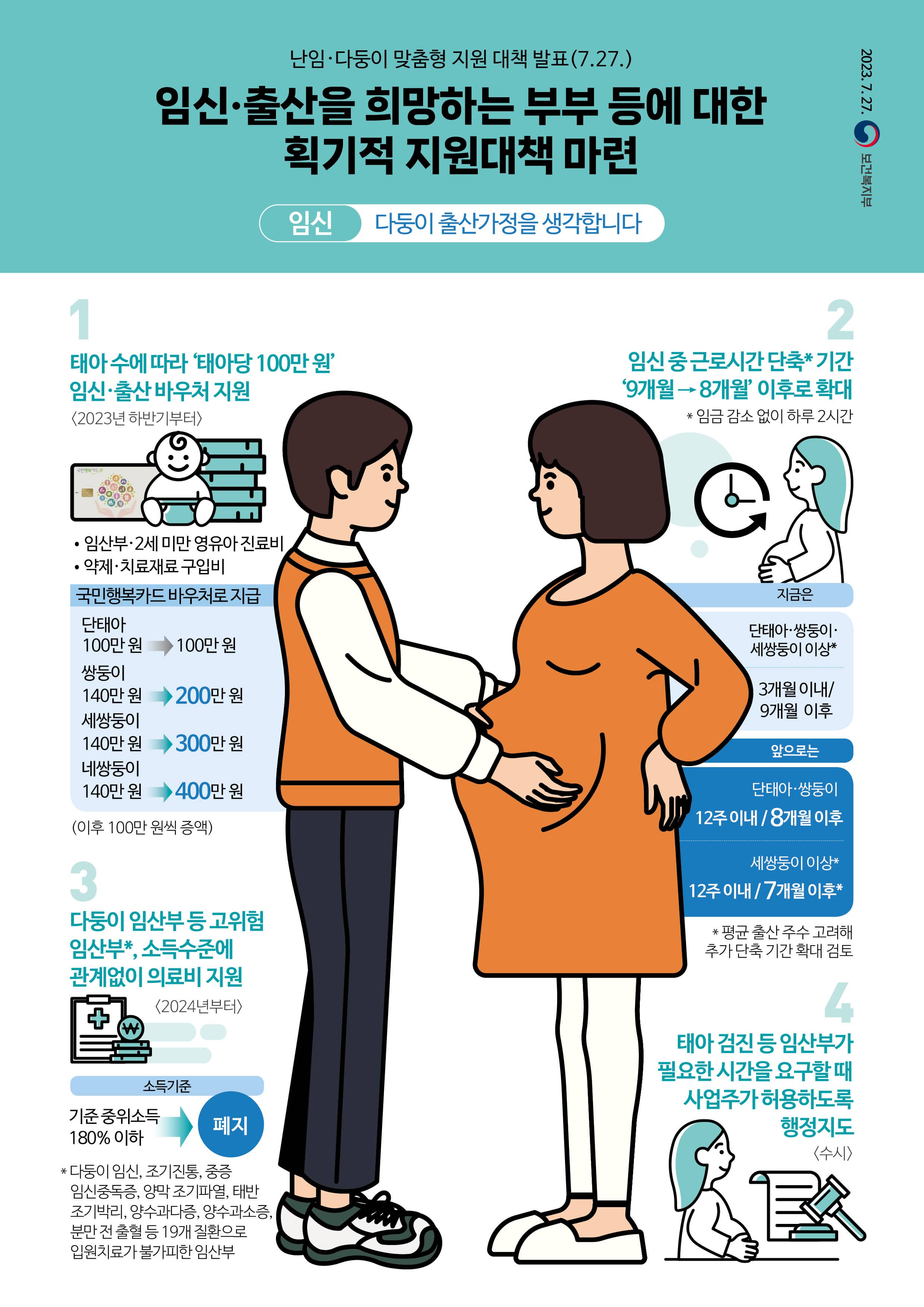 난임다둥이지원대책