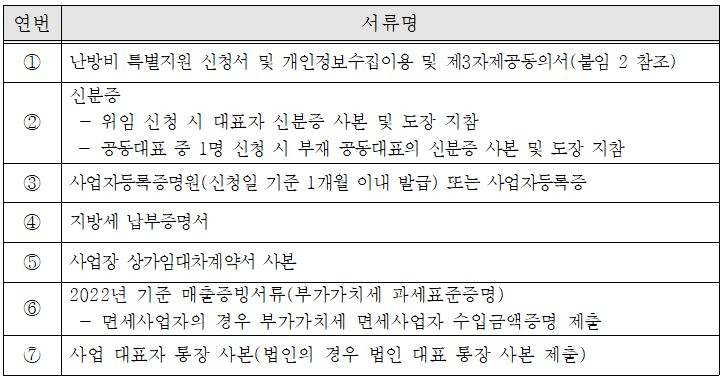 광주시 남구 소상공인 난방비 지원 서류