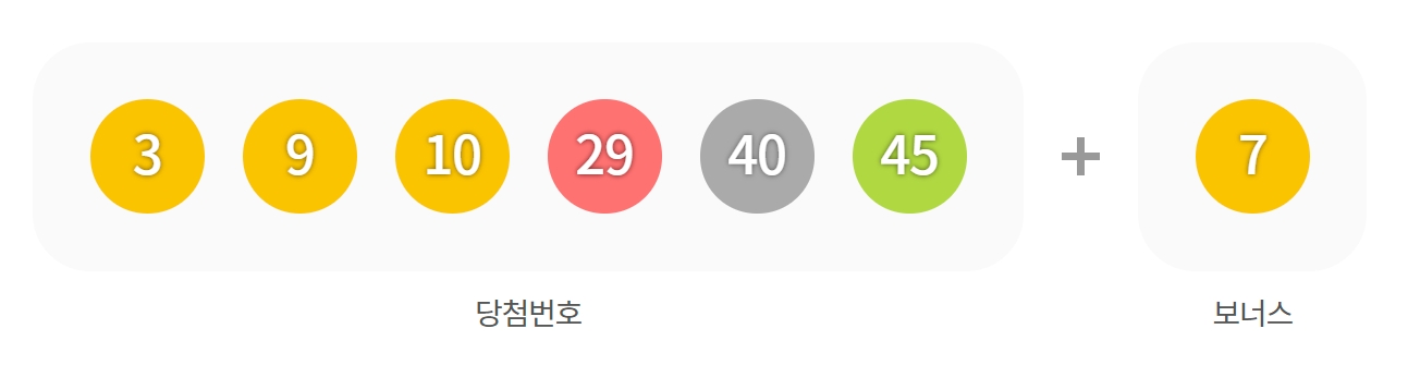 이번주로또예상번호 970회