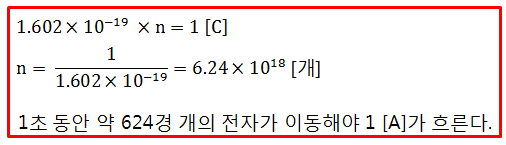  전기기초이론 - 전류, 전압, 저항, 비정현파(정의, 전압, 전류, 전력 계산)