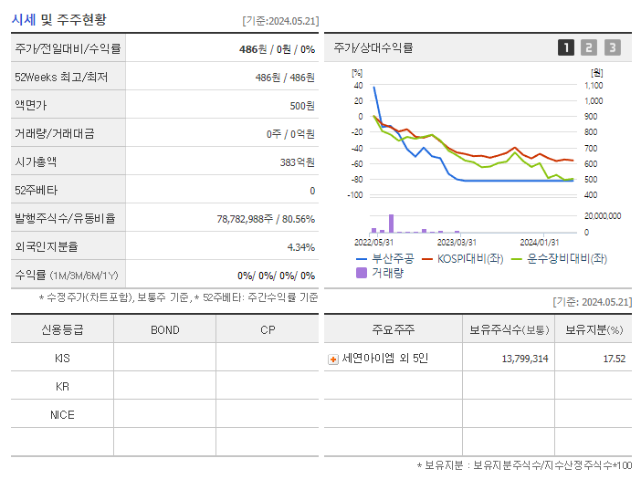 부산주공_기업개요