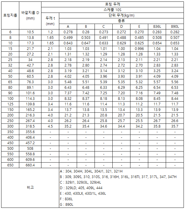 스케줄 10S