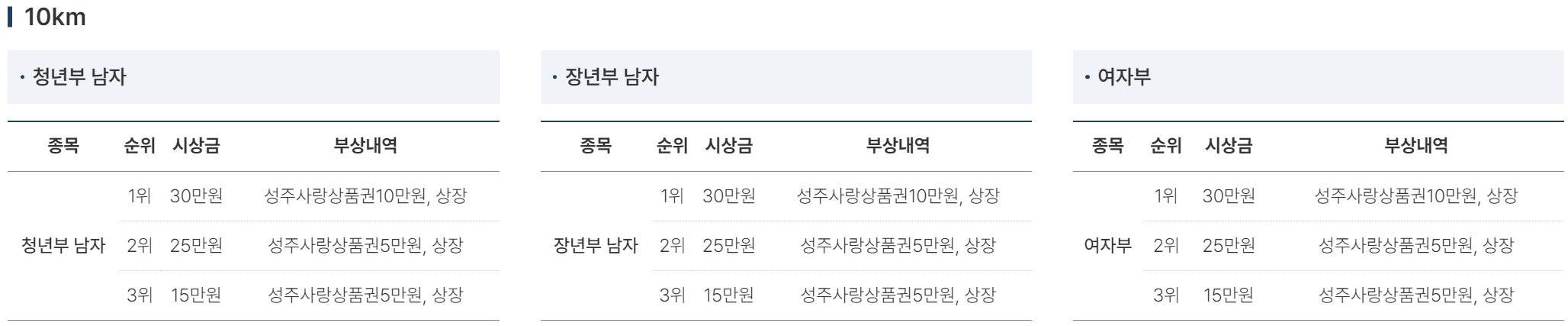 성주참외마라톤 10km 시상