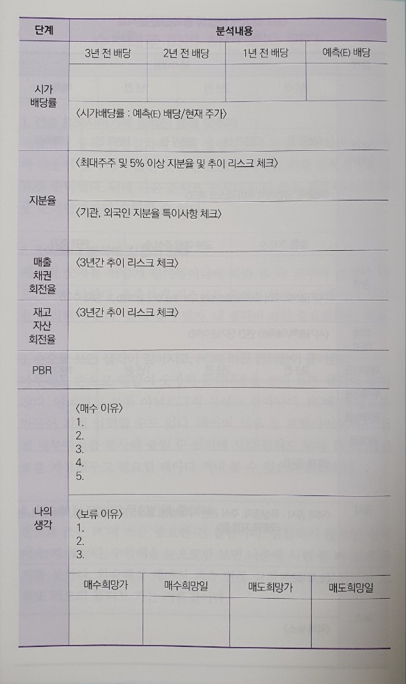 샌드타이거 샤크의 종목선정분석표 