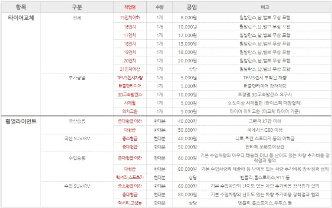 공임표