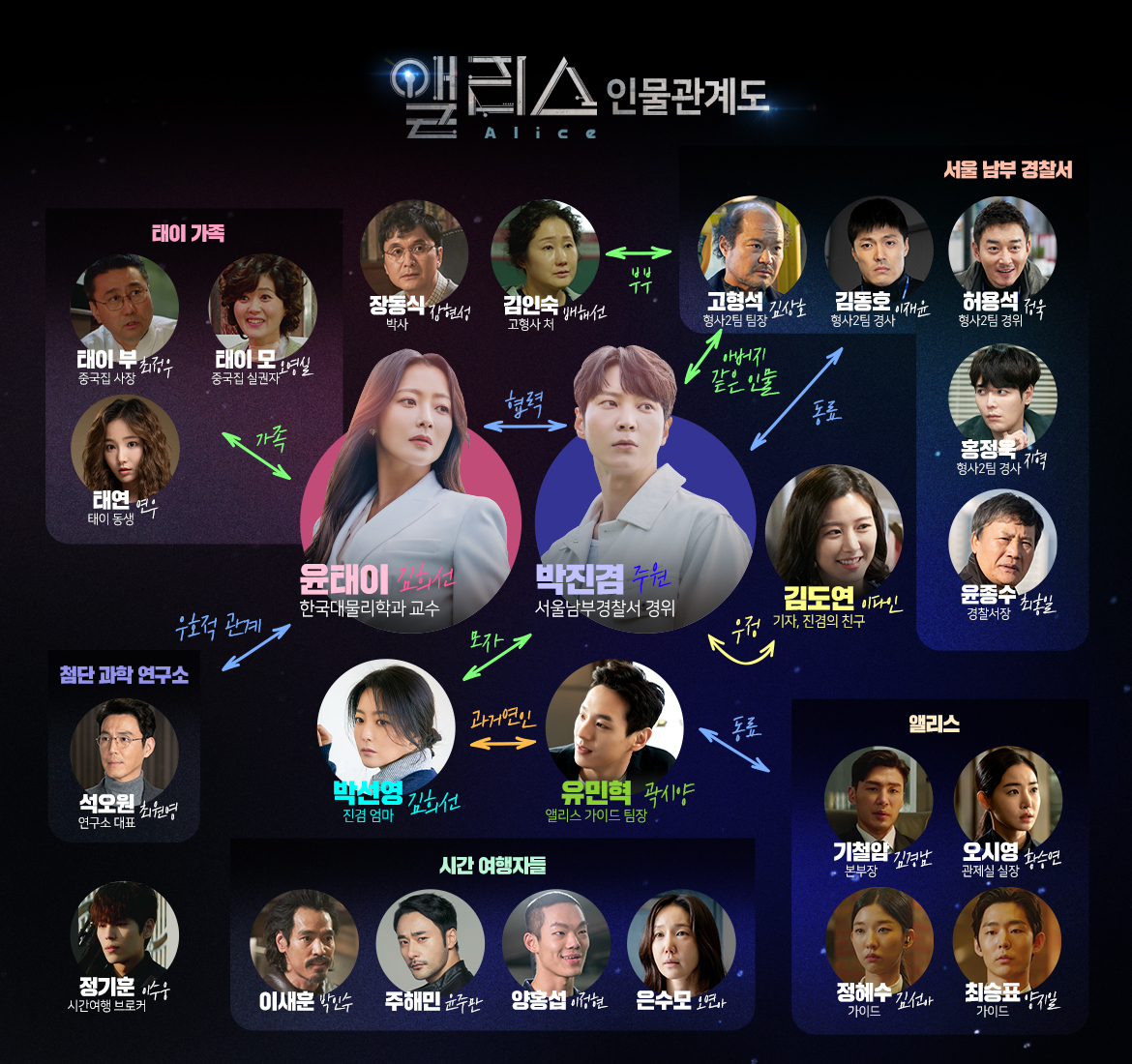  드라마 앨리스 재방송 다시보기 인물관계도 줄거리 등장인물