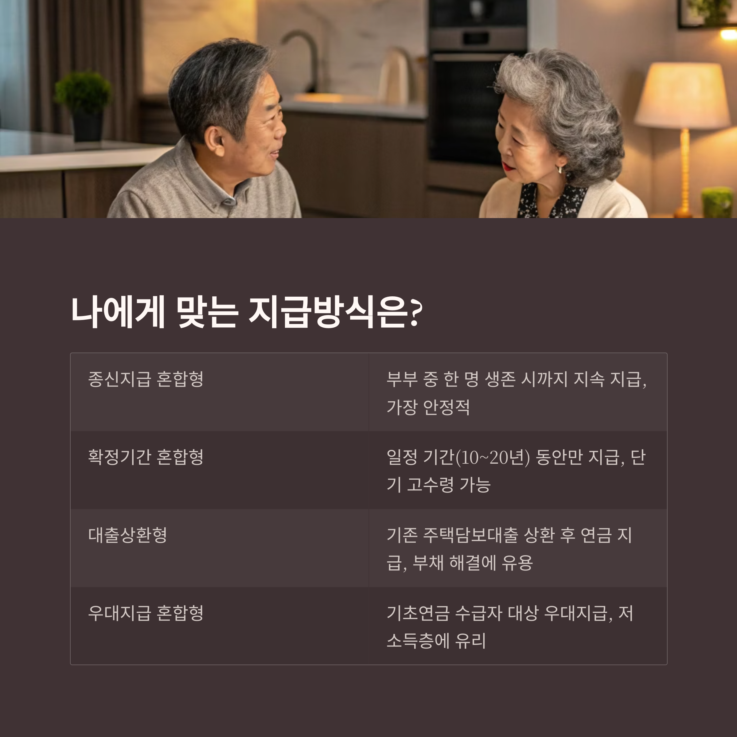 2025년 주택연금: 수령액, 지급방식, 해지, 상속 (예시)