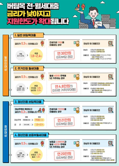 전월세-버팀목-대출-금리-인하