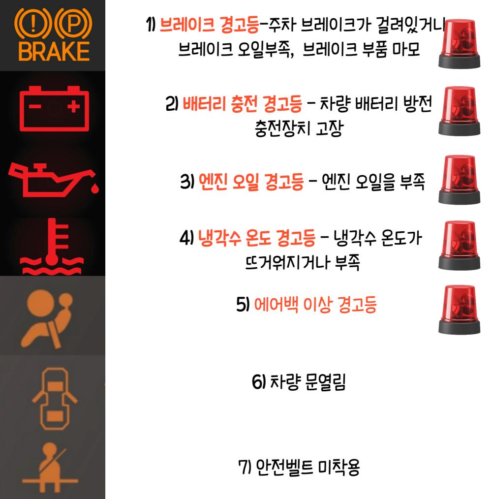 자동차 계기판 경고등의 종류와 의미