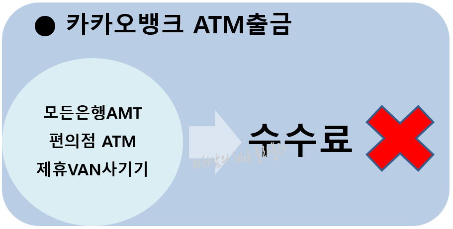 카카오뱅크-ATM출금-수수료