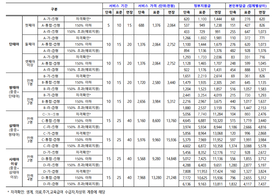 양주시 산후도우미