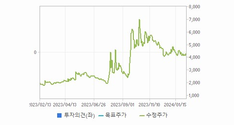 모비스 주가 전망 분석해보자 - 모비스 주가 - 모든 영역 모비스 주가 전망 분석해보자 - 모비스 주가 - 모든 영역