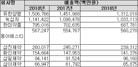  삼아제약