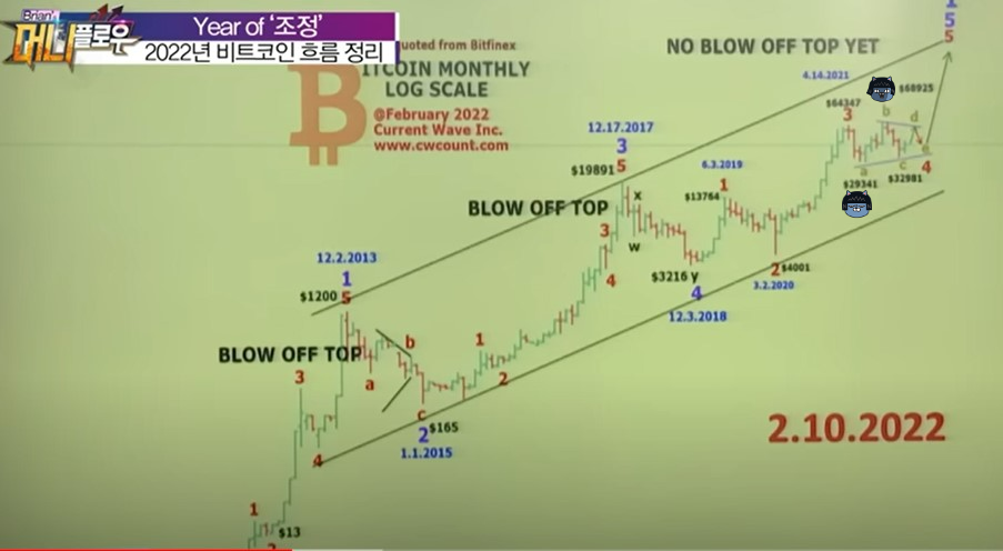 비트코인 차트분석