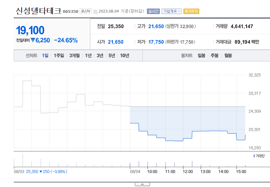 초전도체 관련주