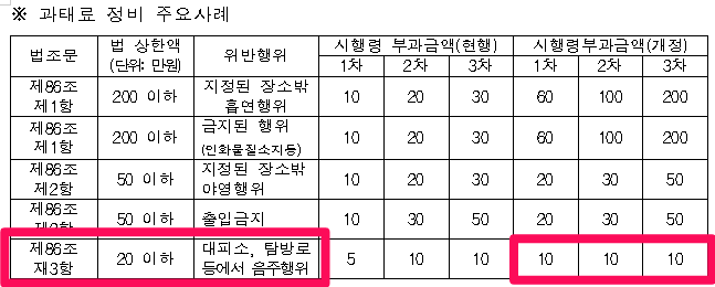 국립공원 흡연 음주 과태료 등산