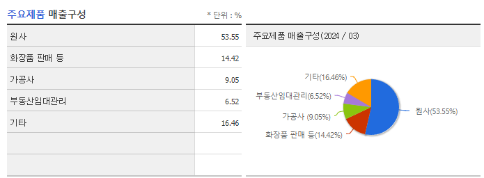 일신방직_주요제품